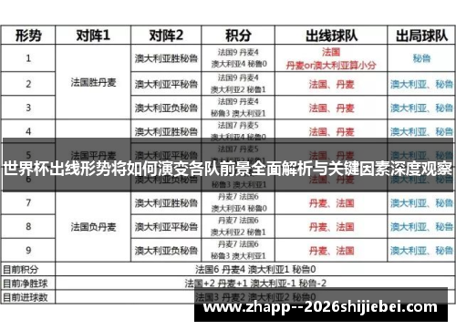 世界杯出线形势将如何演变各队前景全面解析与关键因素深度观察