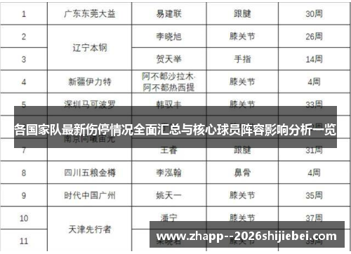 各国家队最新伤停情况全面汇总与核心球员阵容影响分析一览