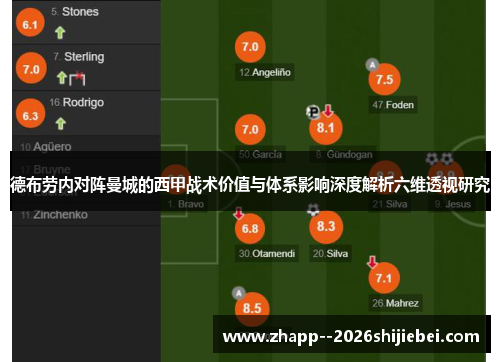 德布劳内对阵曼城的西甲战术价值与体系影响深度解析六维透视研究