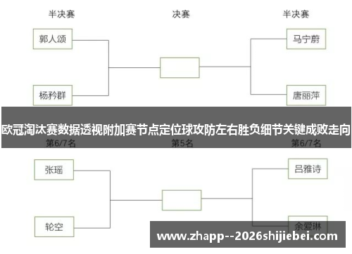 欧冠淘汰赛数据透视附加赛节点定位球攻防左右胜负细节关键成败走向 欧冠淘汰赛数据透视附加赛节点定位球攻防左右胜负细节关键成败走向